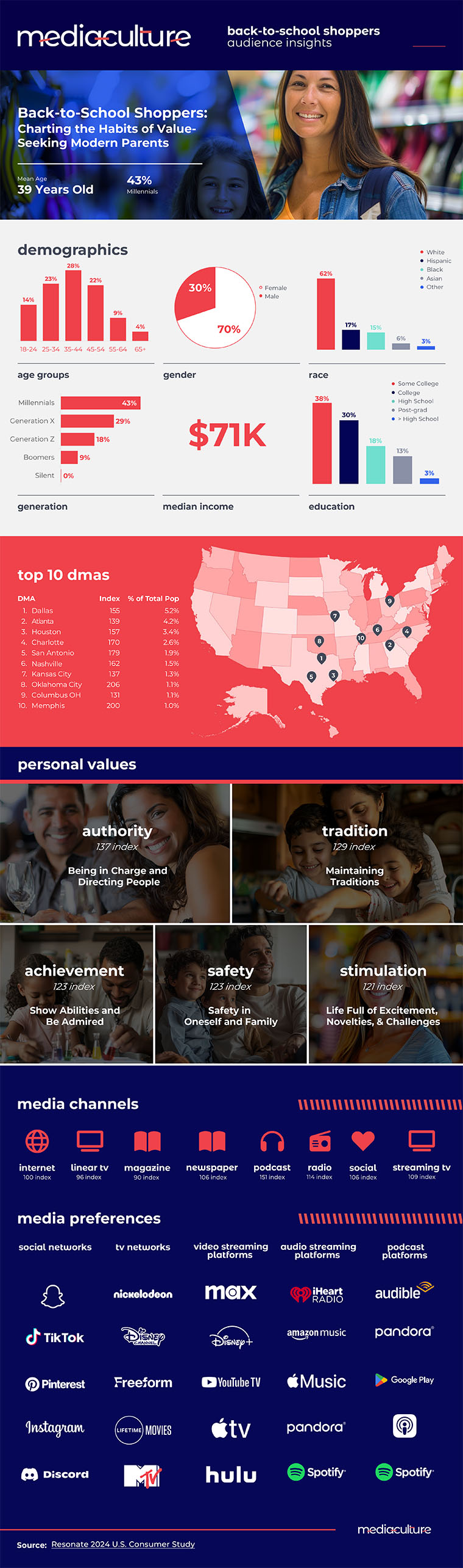 mc_infographics_back-to-school-shoppers