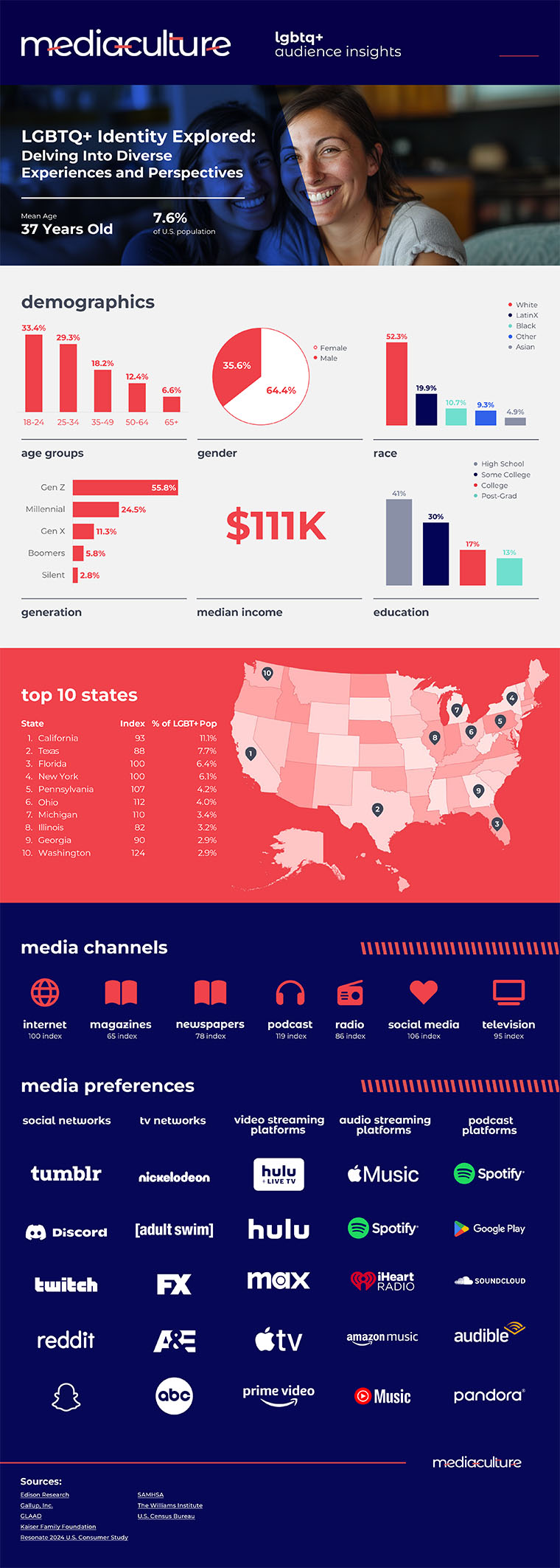 mc_infographics_lgbtq